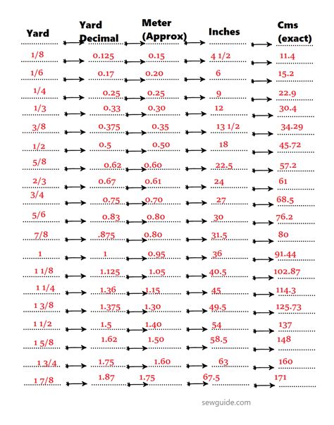 40m to yards|how many yards are in a inch.